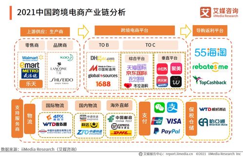武狄實業A輪融資近億元，跨境電商行業未來趨勢與經營策略解析